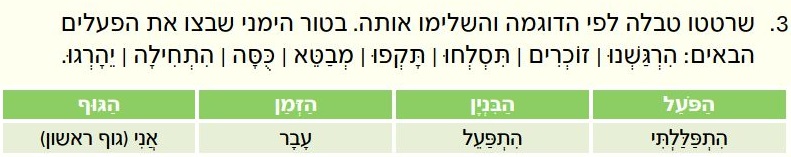 טבלת פעלים